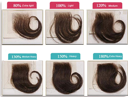 Hair density chart
