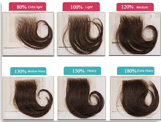 human hair density chart