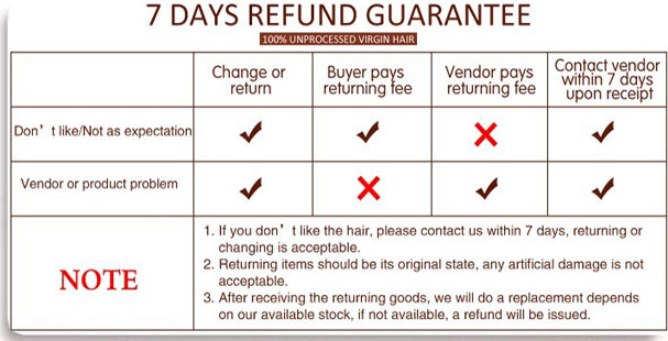 Return policy